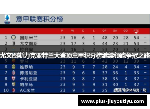 尤文图斯力克亚特兰大登顶意甲积分榜继续领跑争冠之路
