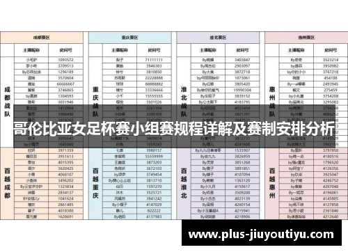哥伦比亚女足杯赛小组赛规程详解及赛制安排分析